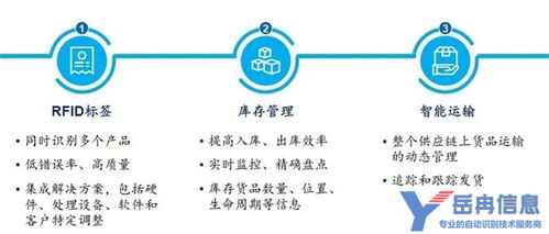 rfid技术在制造和仓储中的应用价值