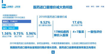 会后干货 于锐 进口药品供应链管理创新与实践