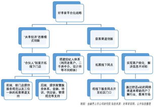 好享家 智能家居的模式如何迭代 独角兽追踪