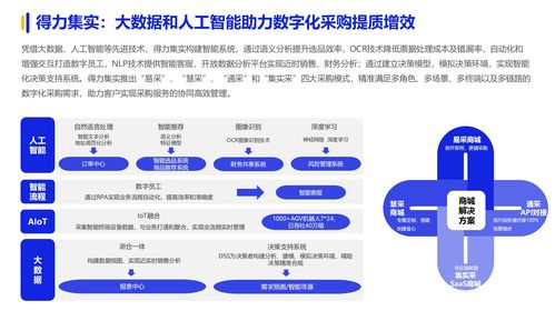 2024数字化采购发展报告 在京发布 27家央企及服务平台引领供应链变革