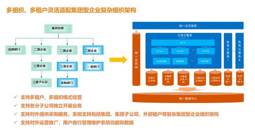 爱建云供应链管理平台登录方式介绍