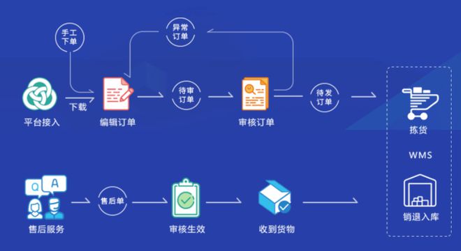 “爆品思维”--以“超级工厂”模式看数字化时代中小企业的突围之路