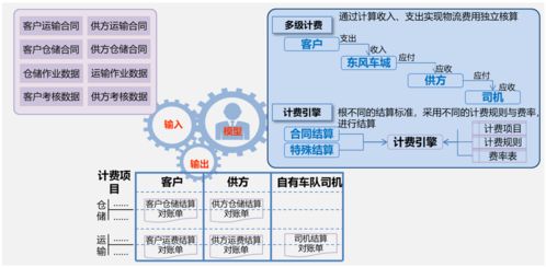 汽车供应链大讲堂丨东风车城物流 基于信息协同的整车物流管理